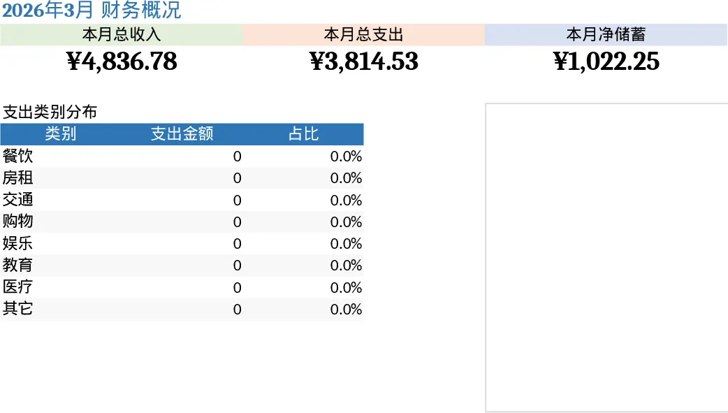 个人月度预算与支出追踪现金流模板
