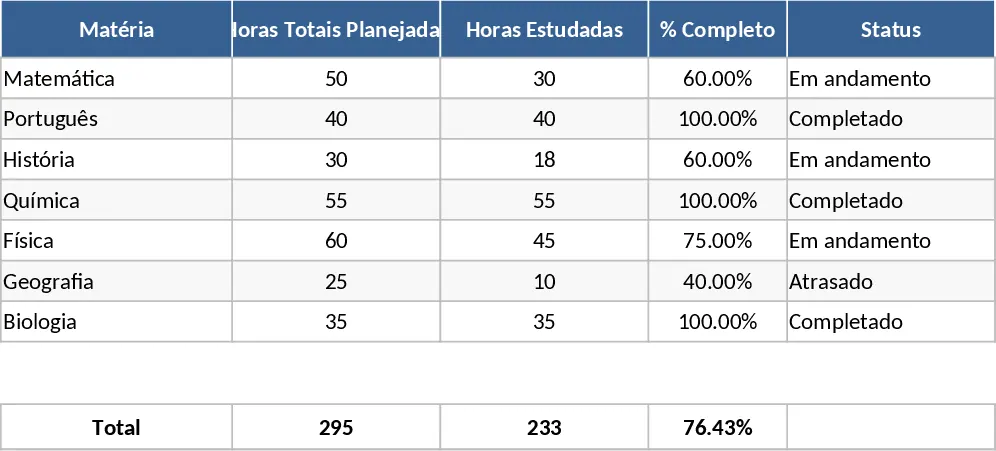 Akademischer Studienplan Vorlage