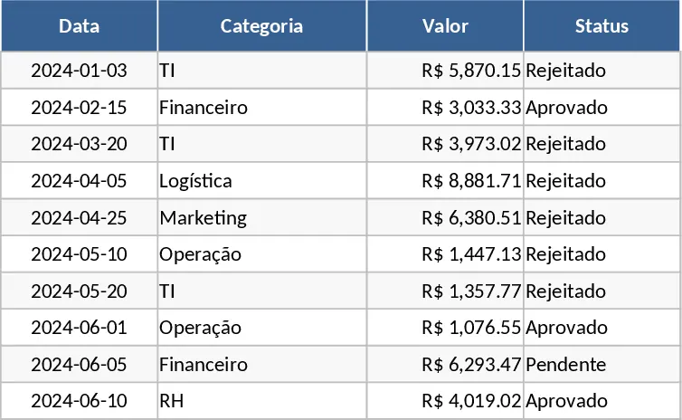 Comprehensive Project Financial Control and KPI Dashboard Template
