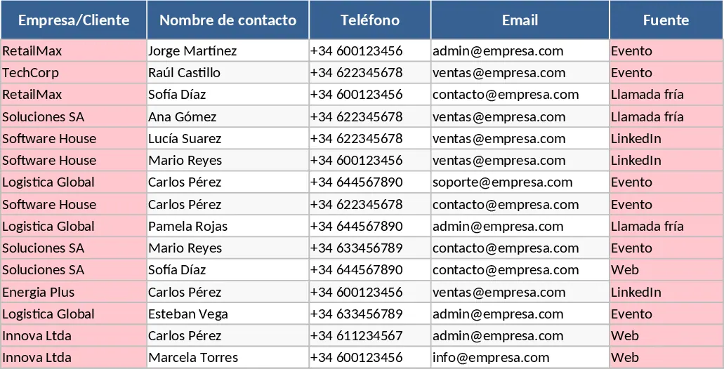 CRM & Lead-Tracking Vorlage