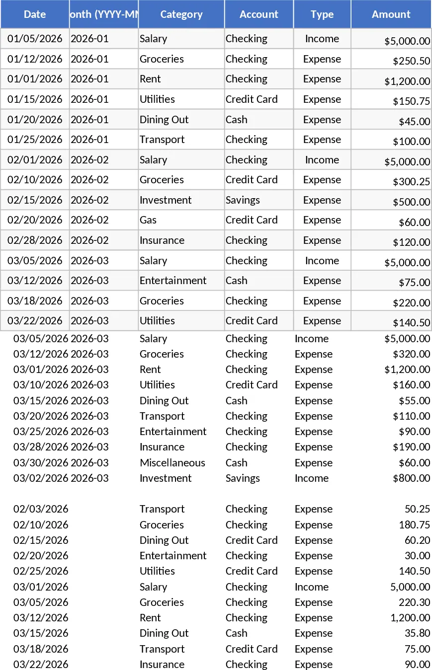 Monatsbudget‑ und Ausgaben‑Tracker mit Dashboard Vorlage