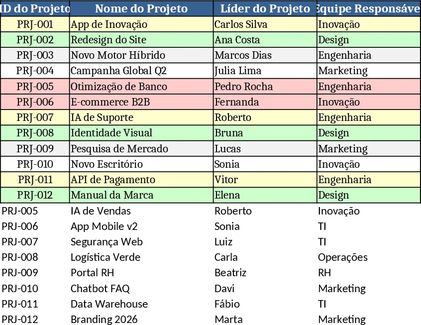 Innovations-Dashboard Vorlage