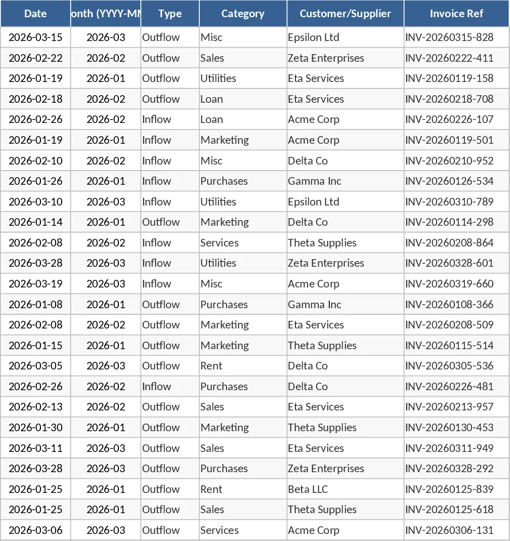 Gestor de Flujo de Caja para Pequeñas Empresas Plantilla