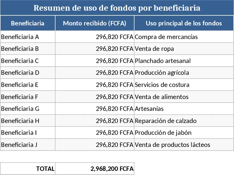 Mikombe Women Gantt Chart Template
