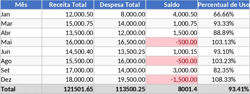 Finanzplaner Dashboard Vorlage