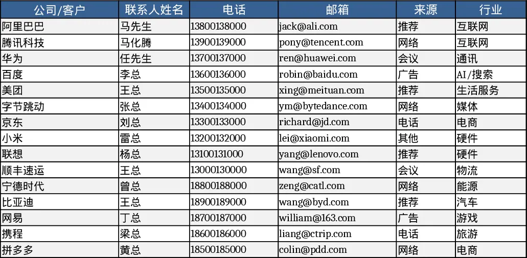 销售线索跟进轻量CRM模板