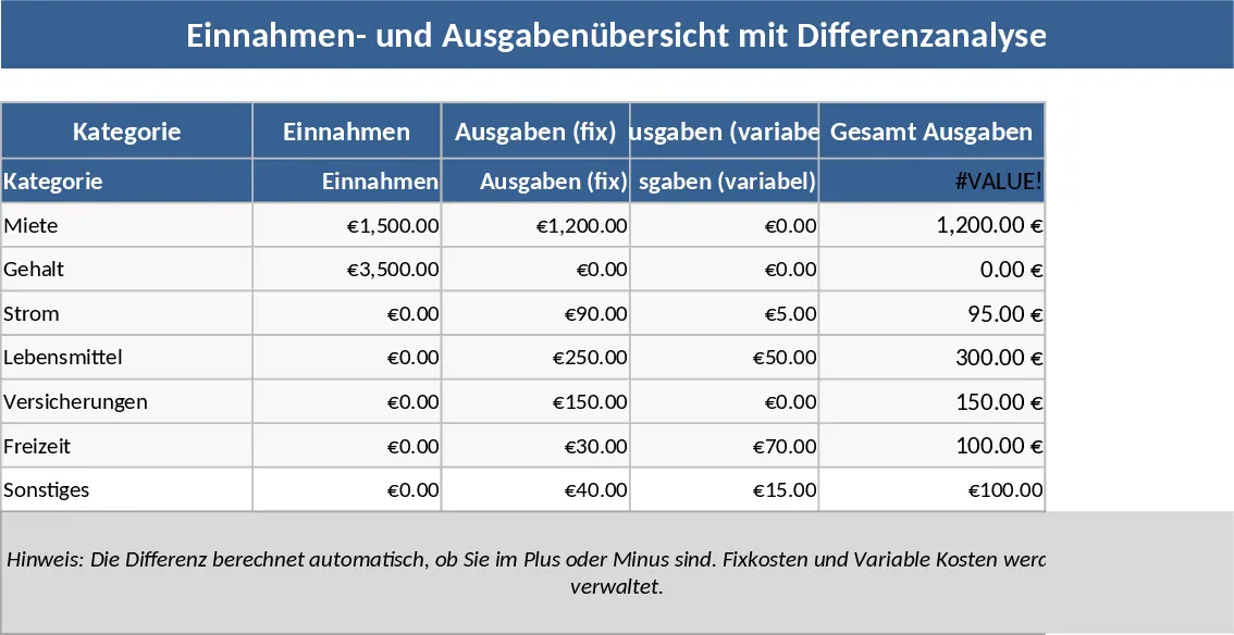 Einnahmen‑Ausgaben‑Tracker 2025 (feste & variable Kosten) Vorlage