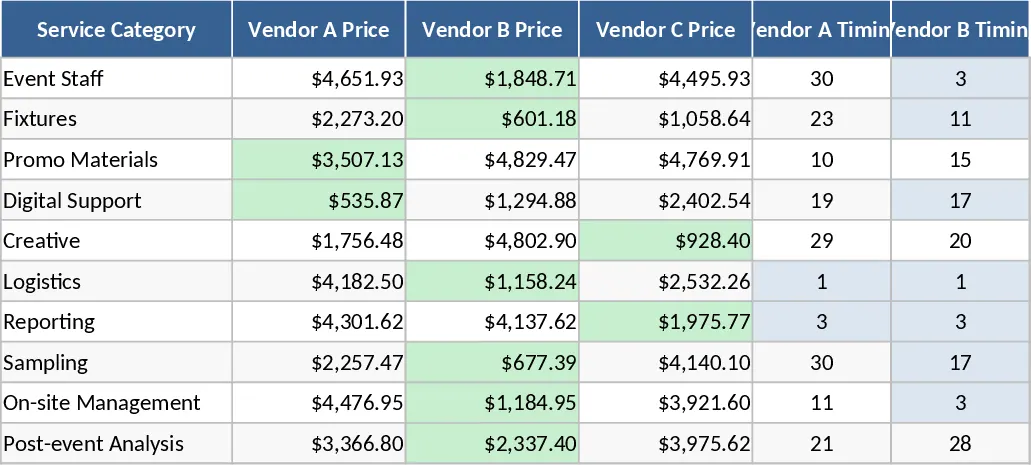event planning vendor cost comparison template