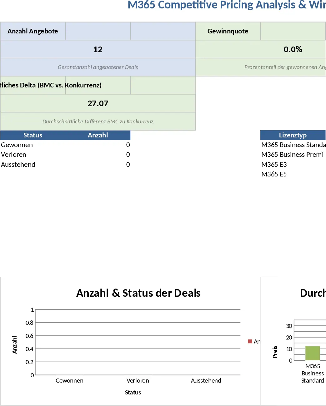 M365 Preisvergleich & Win-Loss Analyse Vorlage