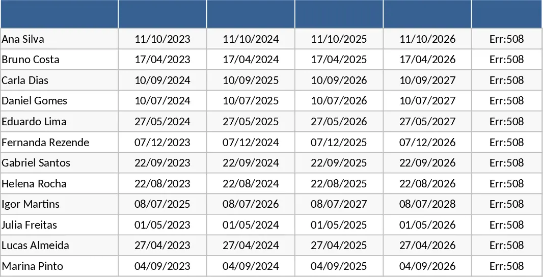 Seguimiento de expiraciones 12‑24‑36 meses con gráfico Plantilla