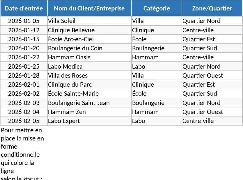 Solar-Vertrieb CRM Vorlage