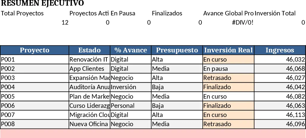 Corporate Multi‑Projekt‑Management Dashboard Vorlage