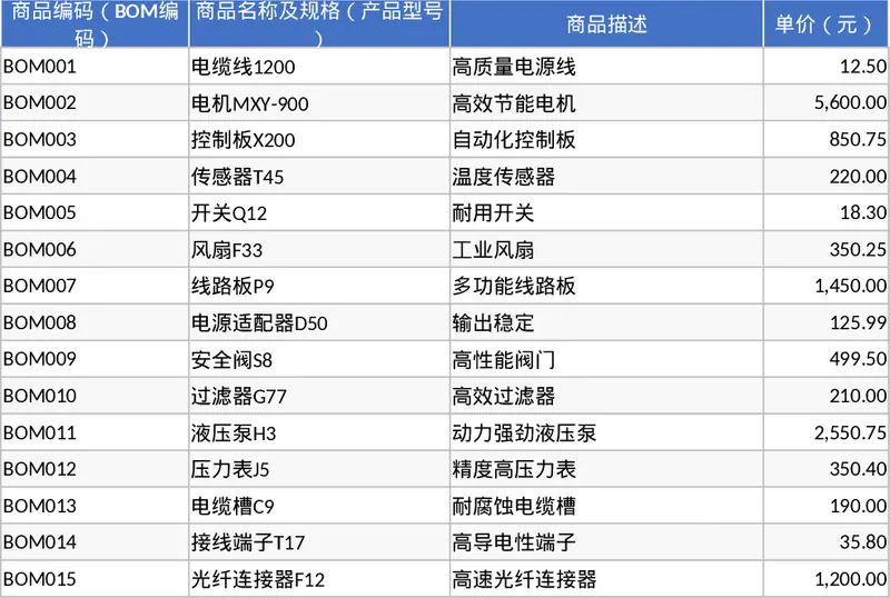 包含保修与金额自动计算的商品货物清单模板