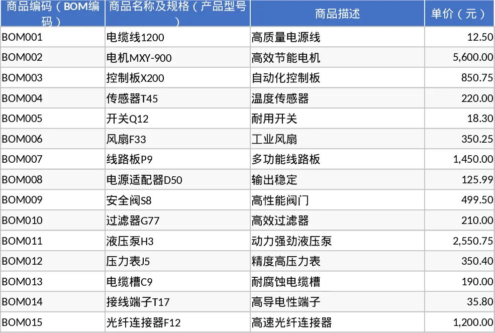 包含保修与金额自动计算的商品货物清单模板