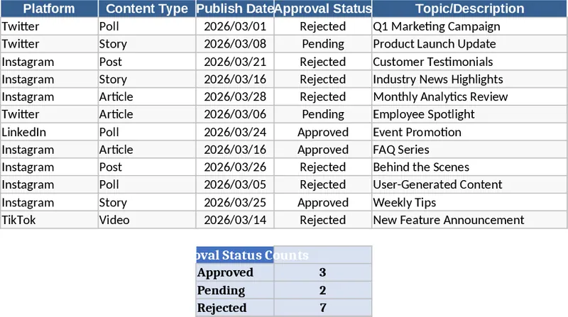 社交媒体内容排期与发布进度管理模板
