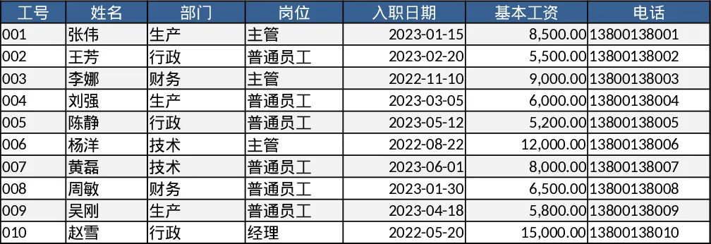 10员工工时与薪资汇总考勤记录模板