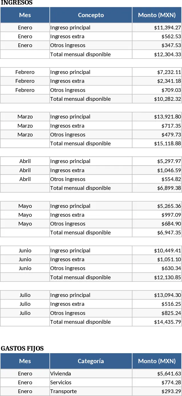 Monatsbudget-Tracker mit Sparzielen Vorlage