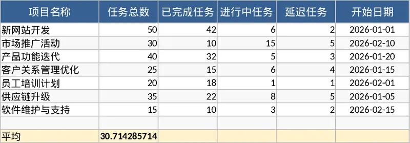 项目任务仪表盘管理模板