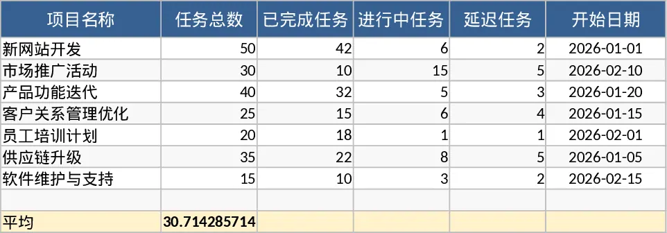 项目任务仪表盘管理模板