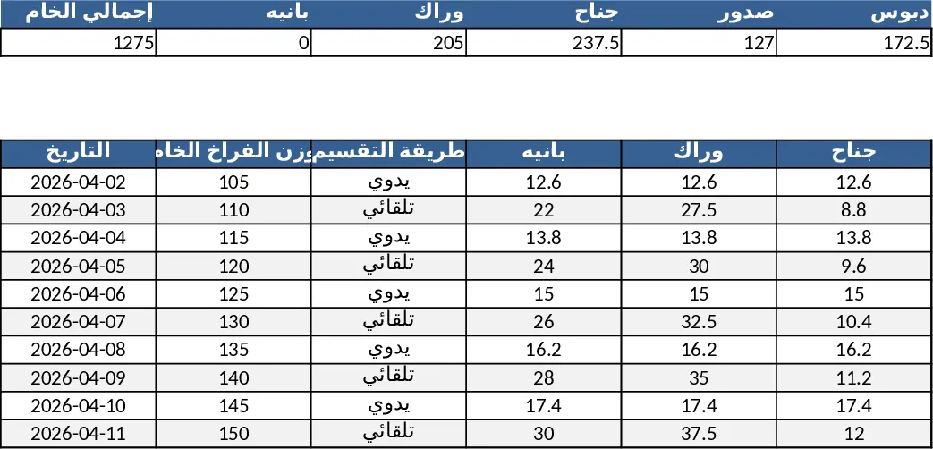 Arabische Geflügelgeschäft Verwaltung Excel Vorlage