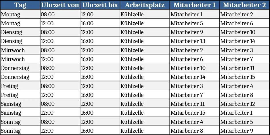 Wöchentlicher Schichtplan Vorlage