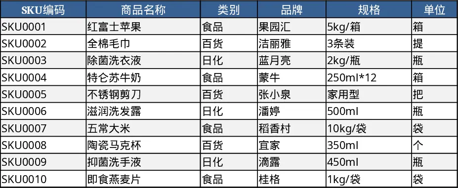 商品库存管理与汇总模板