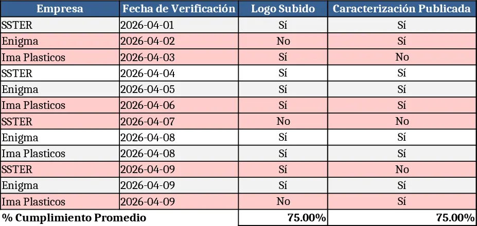 Affiliate‑Compliance‑Dashboard Vorlage