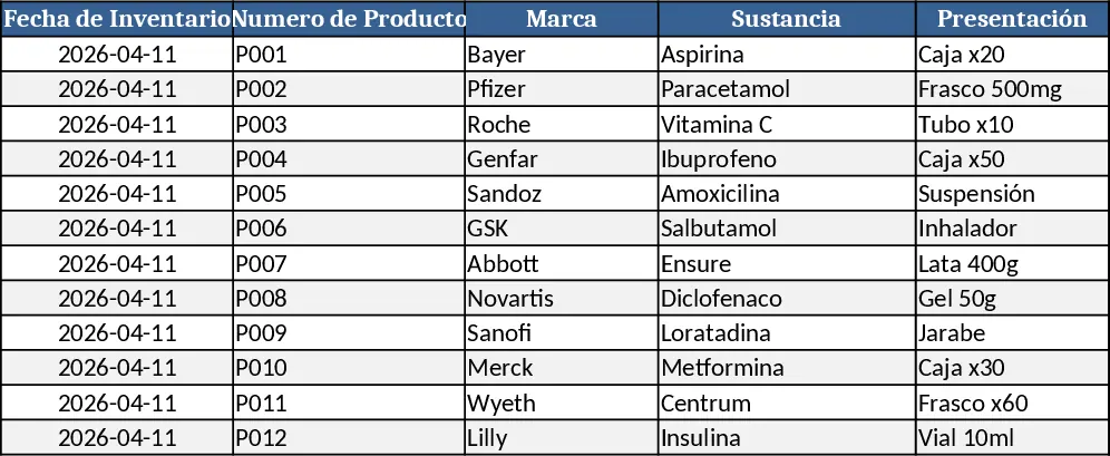 Physische Inventur‑Abstimmung & Abweichungs‑Tracker Vorlage