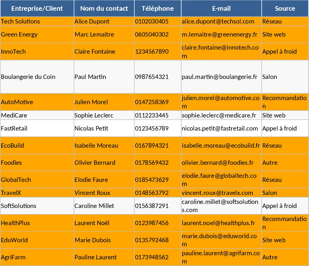CRM & Sales Pipeline Vorlage