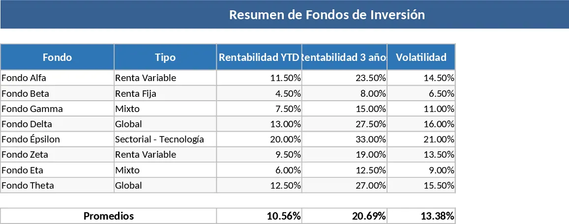 Seguimiento de Fondos de Inversión Plantilla