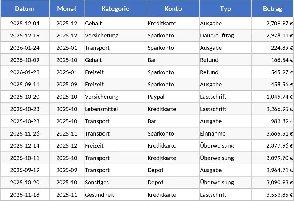 Monatliche Budget- mit Dashboard Vorlage