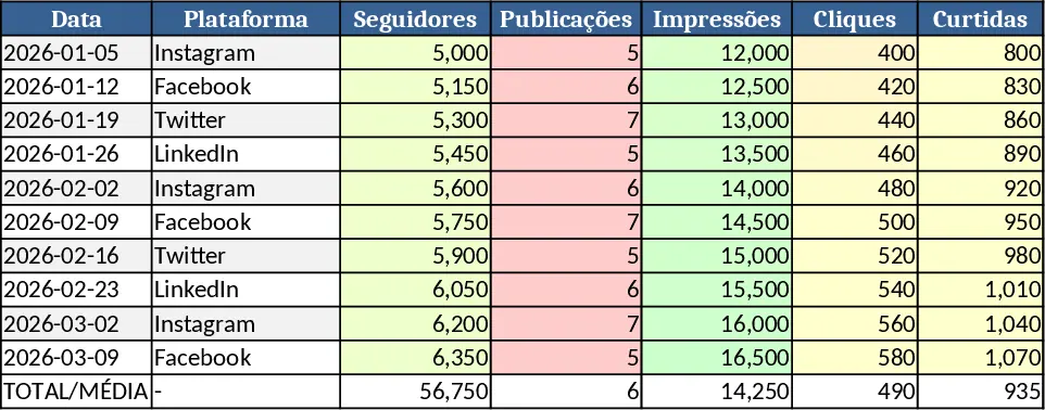 Social Media Analyse‑ Vorlage