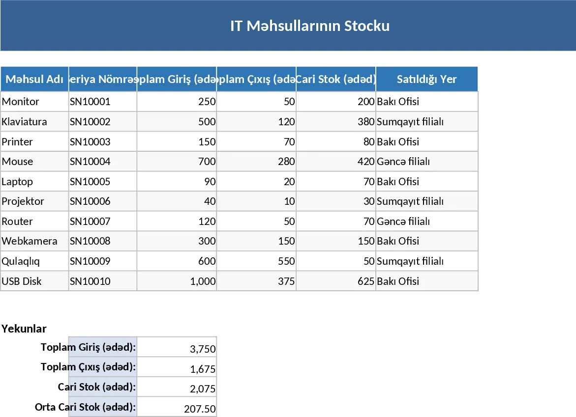Cow Feed Ration and Stock Management Template