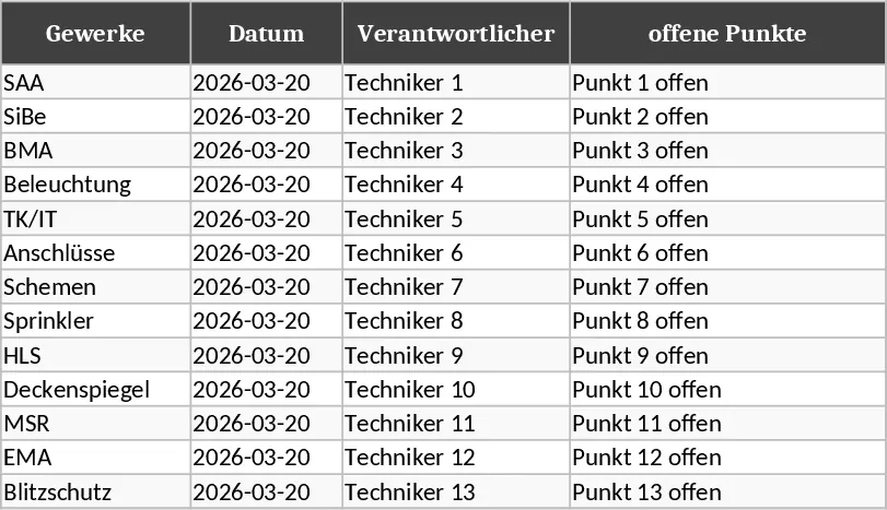 LPH1‑LPH7 Gewerke‑Tracking & Priorität Vorlage