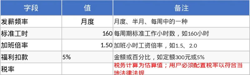 企业薪资计算与发放模板
