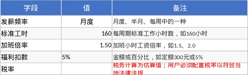 企业薪资计算与发放模板