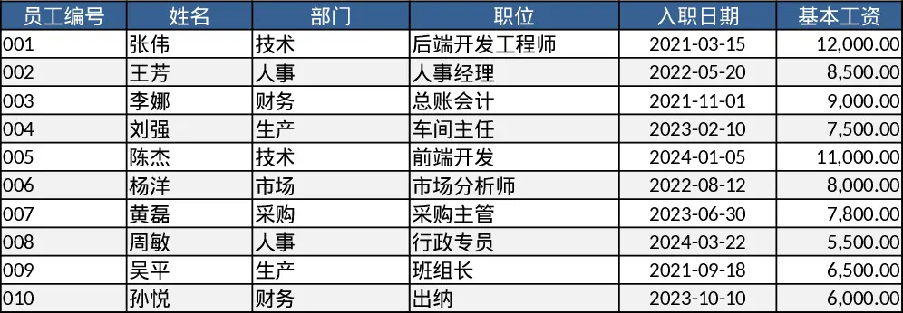 员工工时与加班薪资汇总模板