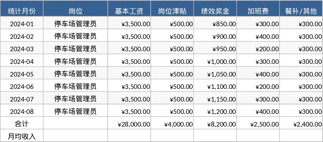 停车场管理员工资统计与误工记录模板