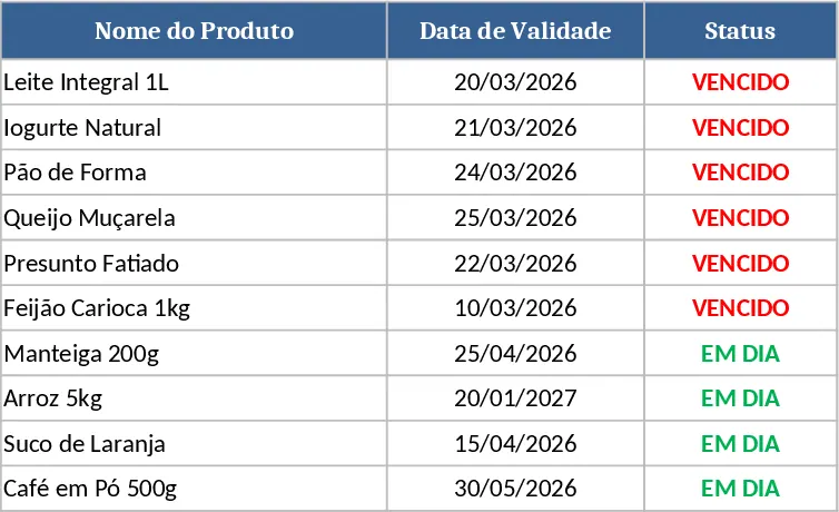 Ablauf‑Tracker mit automatischem Status Vorlage
