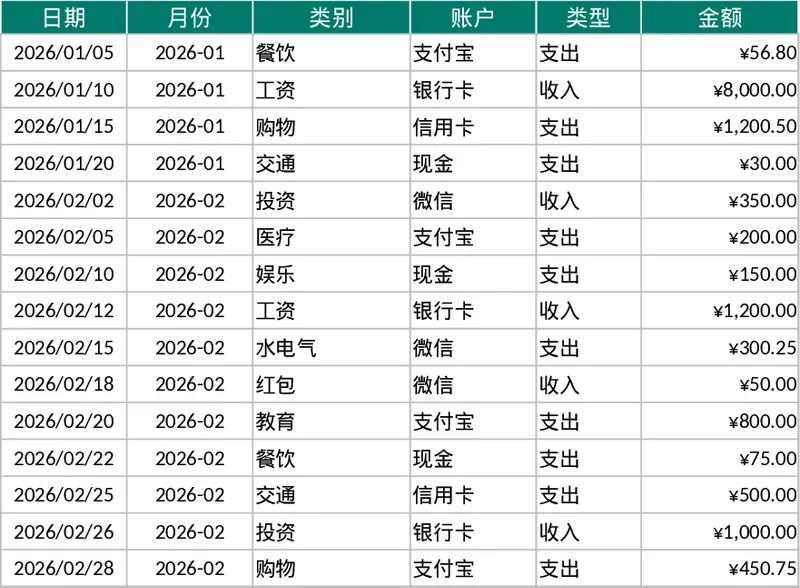 个人月度收支记账与预算执行分析仪表盘模板