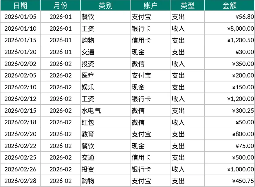 个人月度收支记账与预算执行分析仪表盘模板 个人月度收支记账与预算执行分析仪表盘模板