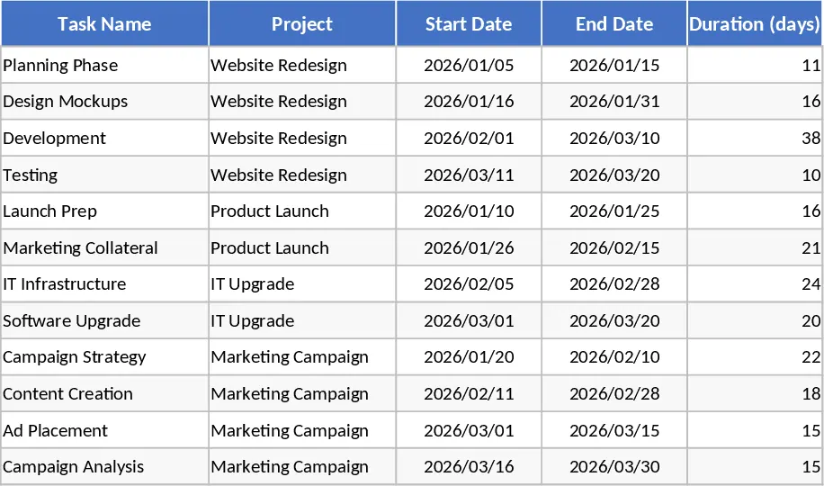 Gantt-Projektübersicht Vorlage