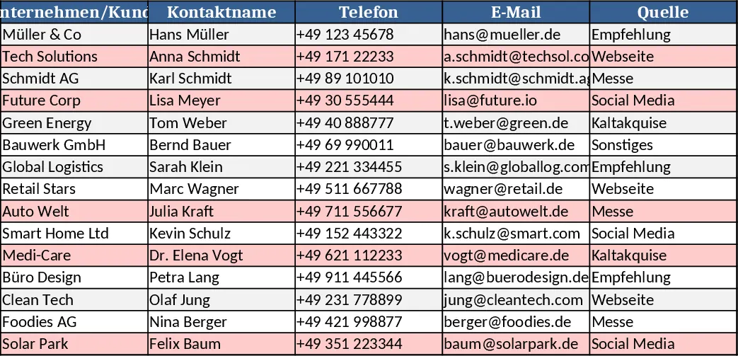 Leichtgewichtiges Vertriebs‑Leads & Follow‑Up CRM Vorlage