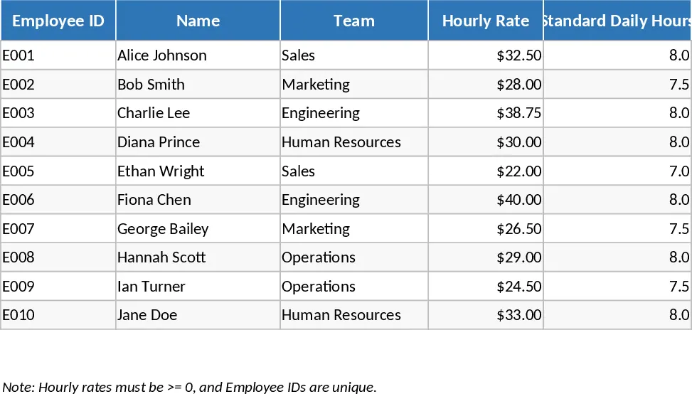 Employee Timesheet and Overtime Payroll Template