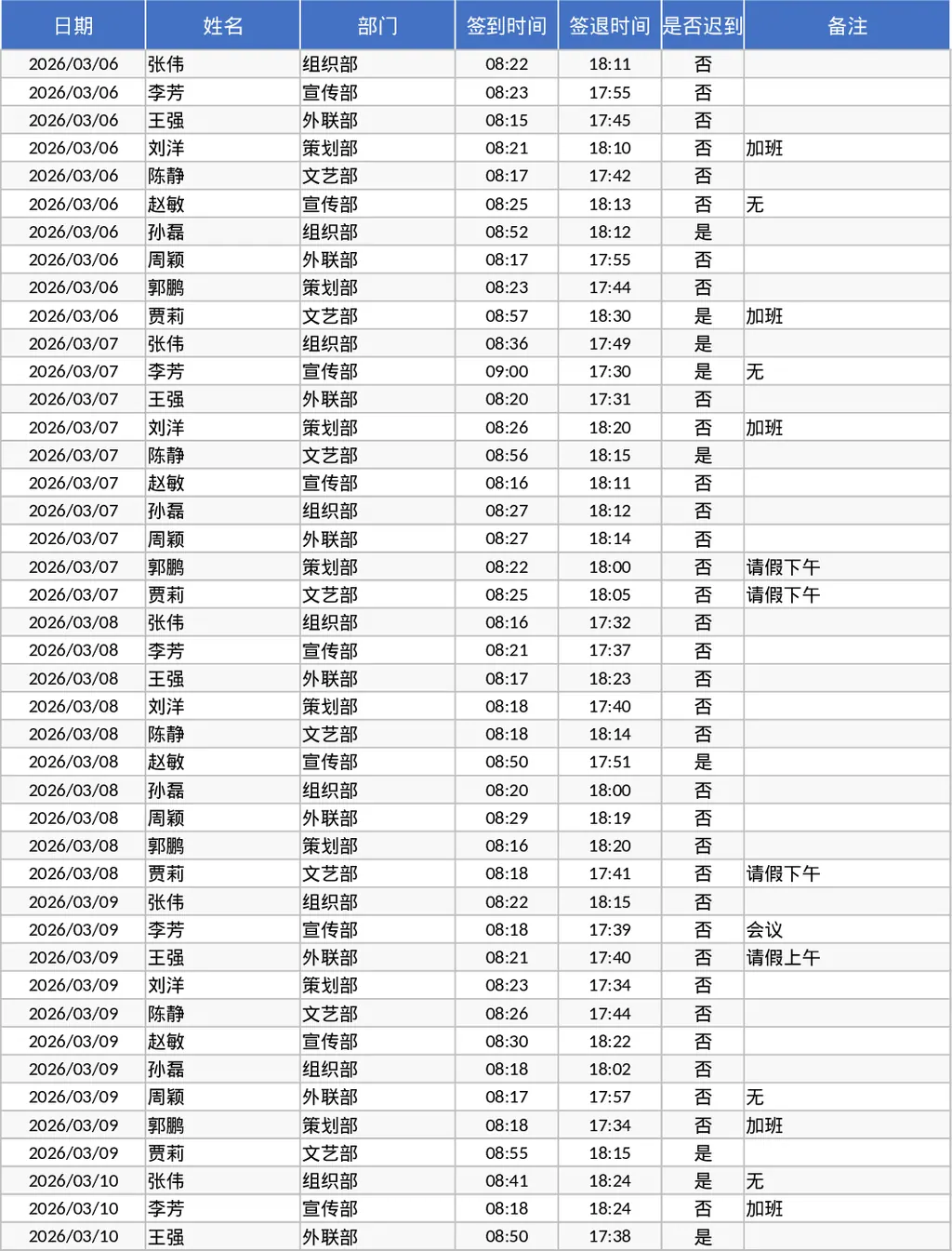 学生会成员每日值班签到与考勤统计模板