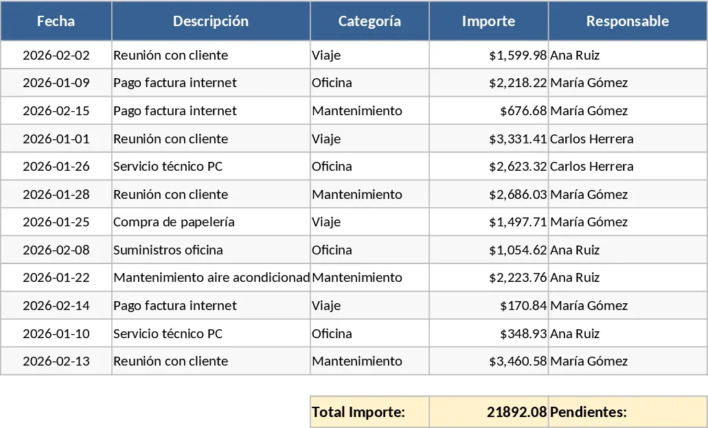 Profi-Excel-Tabellen Vorlage