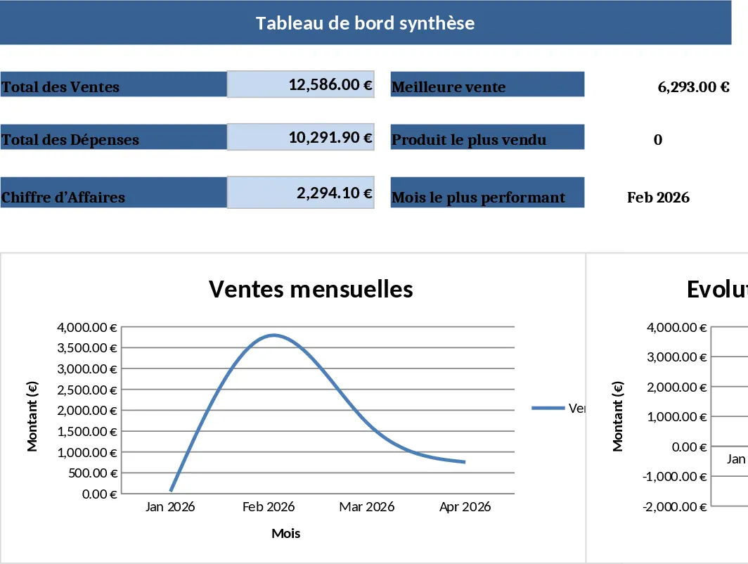 Vertriebs-Dashboard mit KPI-Karten Vorlage