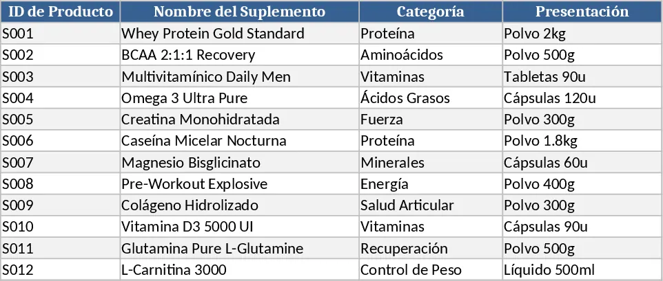 Supplement Verkaufs‑ und Bestands‑Tracker Vorlage