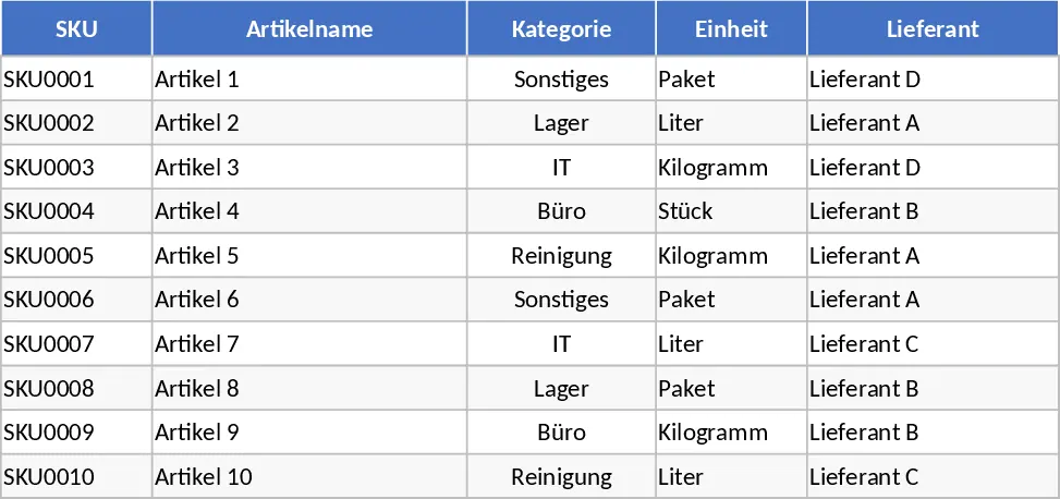 Lager & Inventar Vorlage