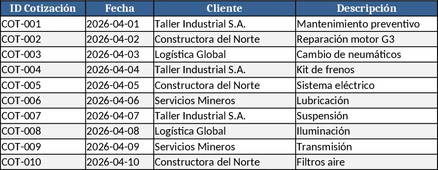 Angebot‑Arbeits‑Liefer‑ und Rechnungs‑Tracker Vorlage